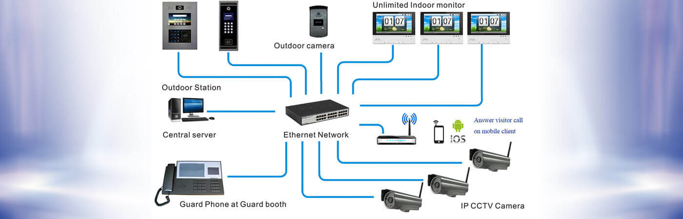 intercom systems dealers | wireless intercom system sales and services